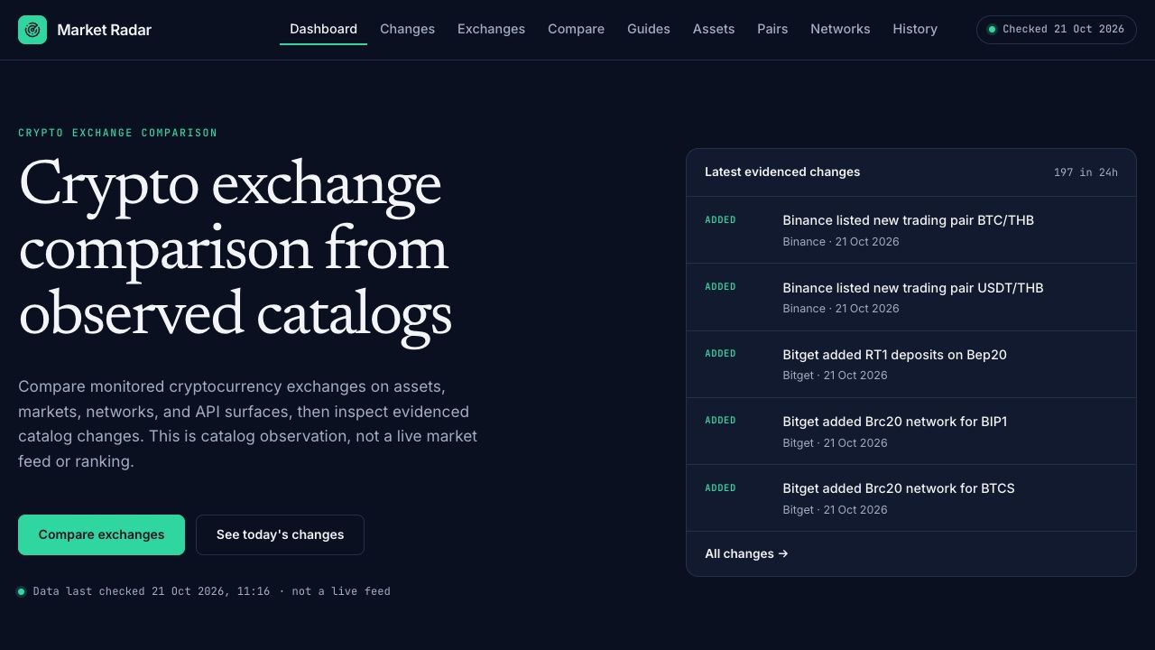 Screenshot of Exchange Market Radar