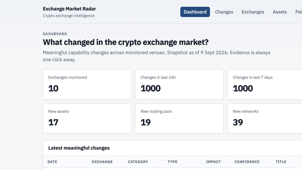 Screenshot of Exchange Market Radar