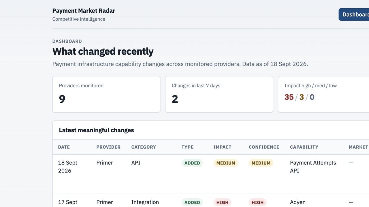 Screenshot of Payment Market Radar